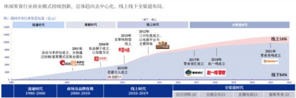 上海股票配资一览表 零食赛道“变天”，开卷无限战争