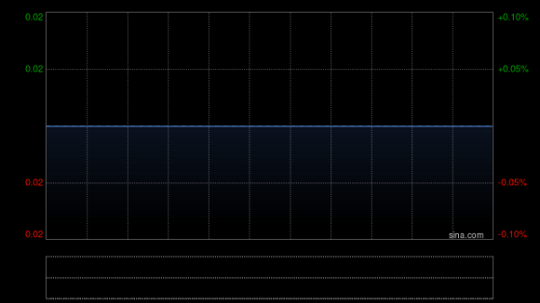 配资谈谈网论坛 朗诗绿色管理于9月1日上午起停牌