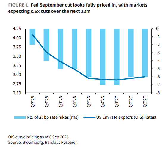 上海股票配资一览表 美联储降息=美股大涨？有一个重要前提和关键指标